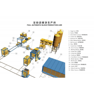 全自动切块生产线